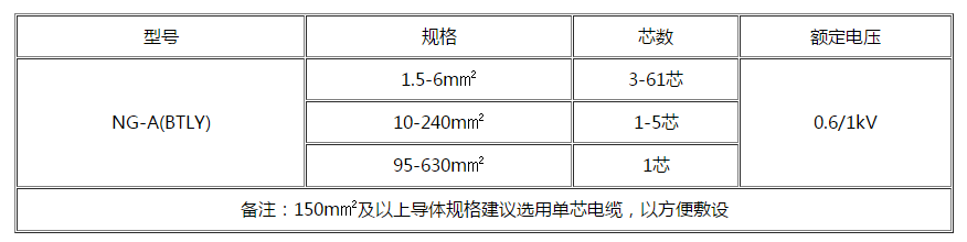 赣州电缆 赣州电缆
